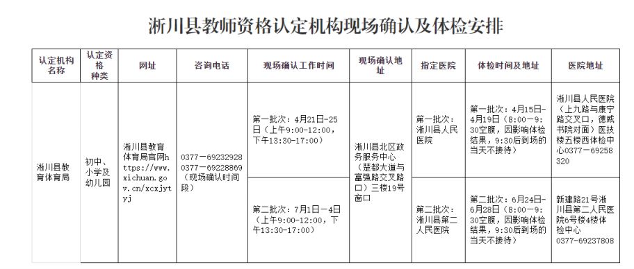 淅川县2025年上半年教资认定现场审核时间+地点