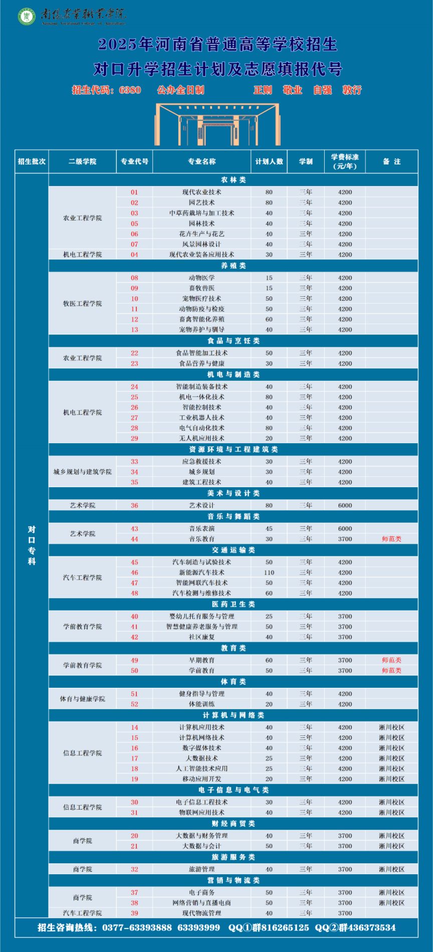 南阳农业职业学院2025年对口升学报考指南