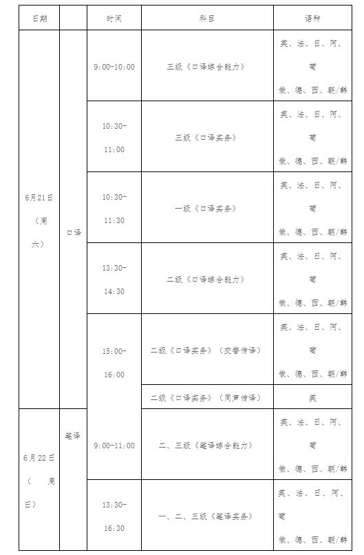 河南省2025年度翻译专业资格(水平)考试安排