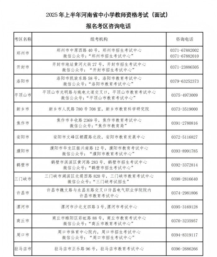 2025年上半年河南教资面试报名考区咨询电话