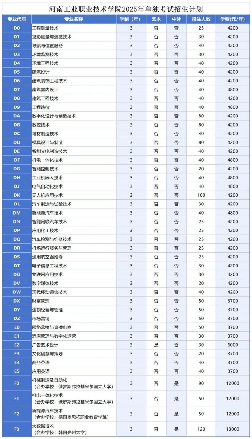 河南工业职业技术学院2025年高职单独考试报考指南