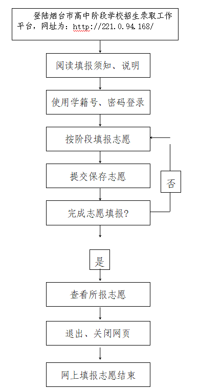 2024烟台市高中阶段学校招生录取工作平台密码是什么？