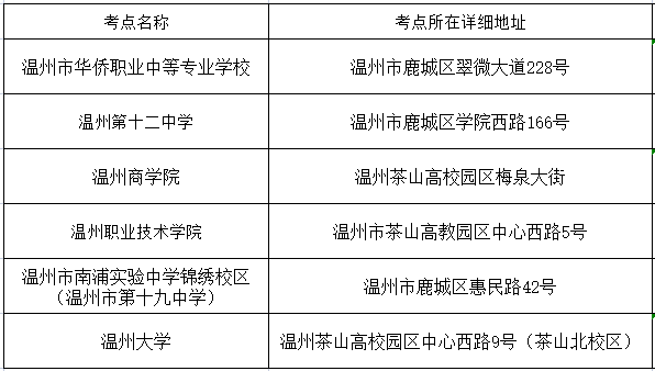 温州市2024中小学教资笔试考试地点在哪