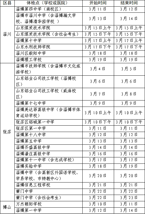 淄博市2025年普通高等学校招生体检温馨提示