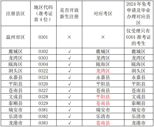 2024年4月浙江省高等教育自学考试报名公告