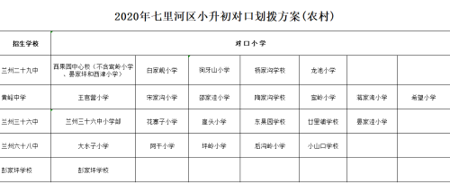 2020兰州小升初划片方案（附划片范围）