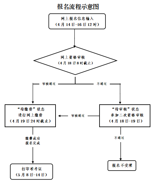 2023台州教资面试成绩什么时候查询？
