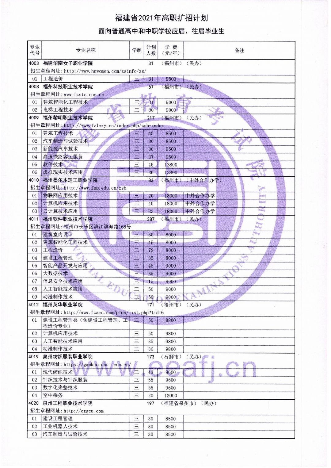 2021年莆田高职扩招专项考试招生计划表