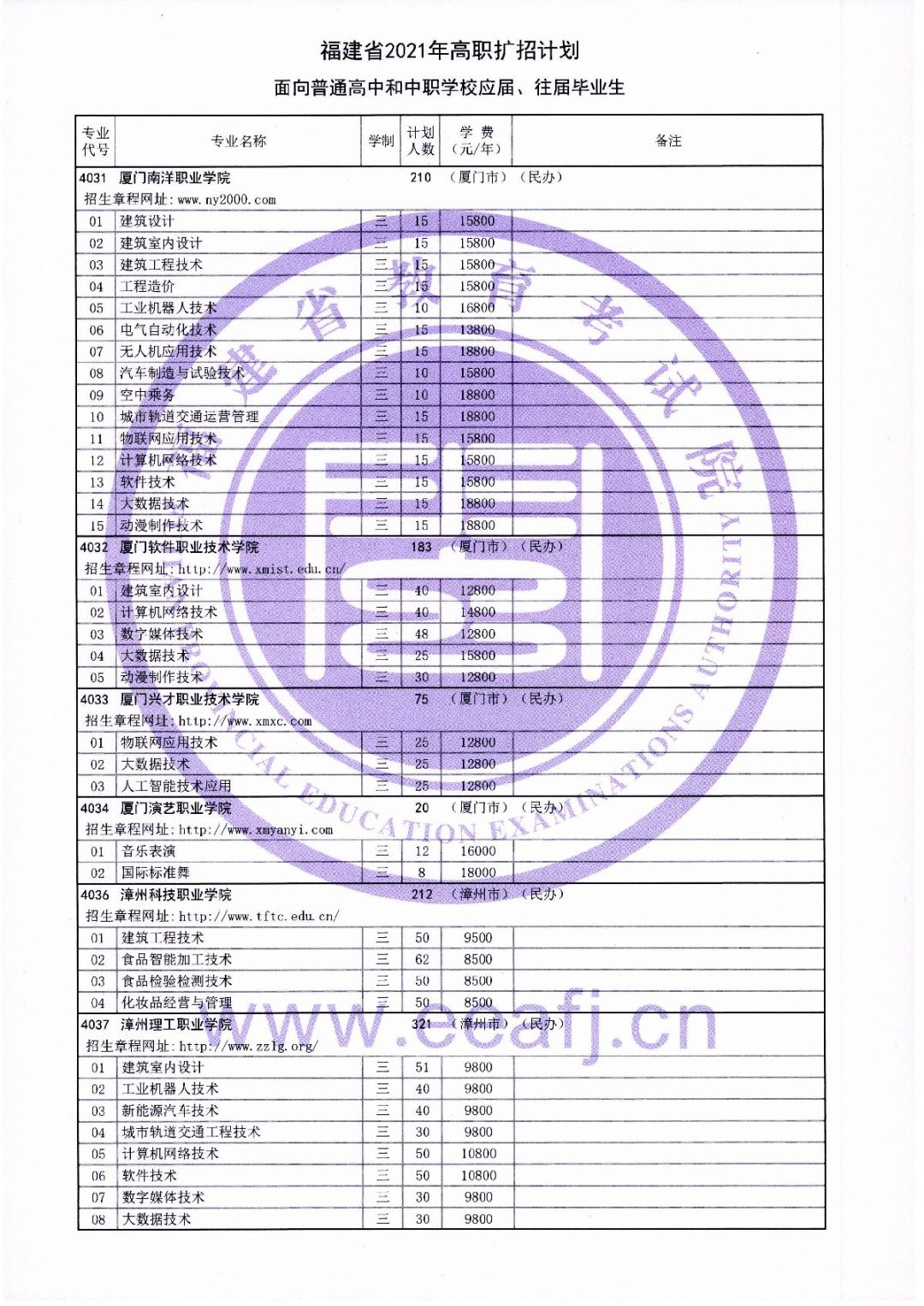 2021年莆田高职扩招专项考试招生计划表