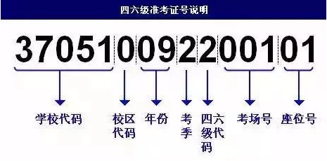2021莆田英语四六级准考证号查询入口