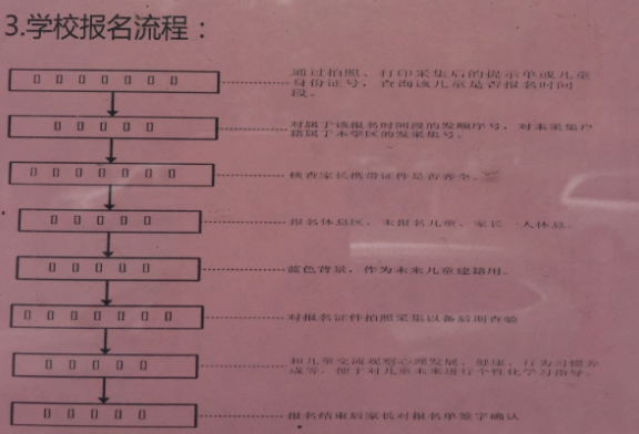 2017年青岛德县路小学招生简章
