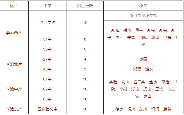 2018青岛李沧区小升初中招生政策