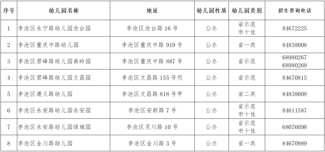2020年青岛李沧区幼儿园二次招生信息表