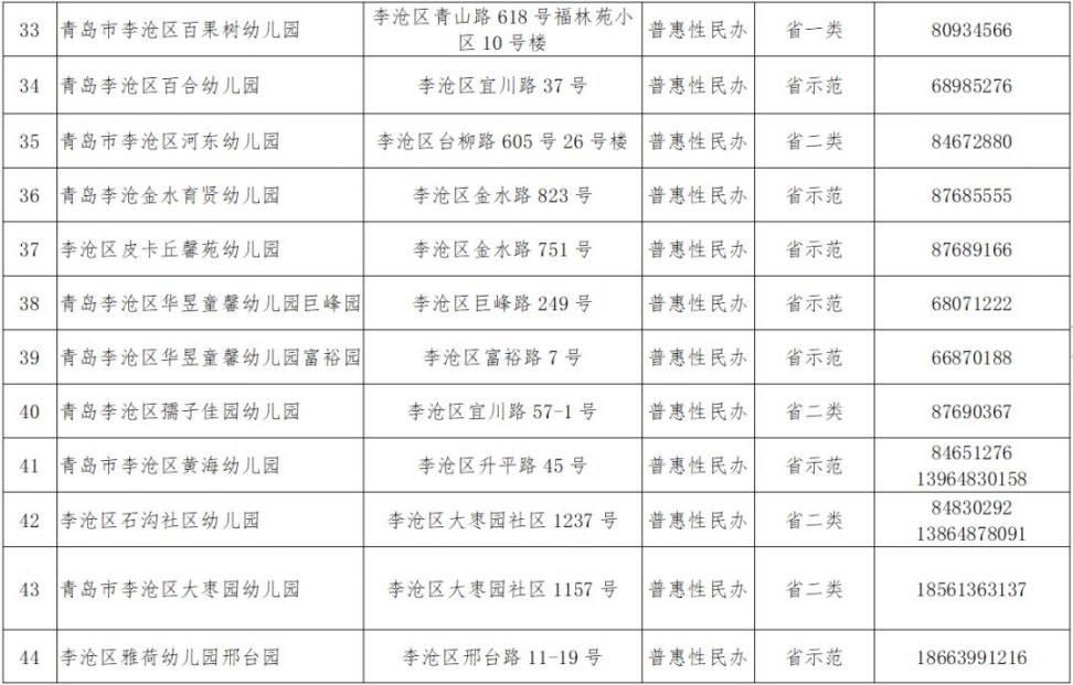 2020年青岛李沧区幼儿园二次招生信息表