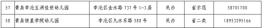 2020年青岛李沧区幼儿园二次招生信息表