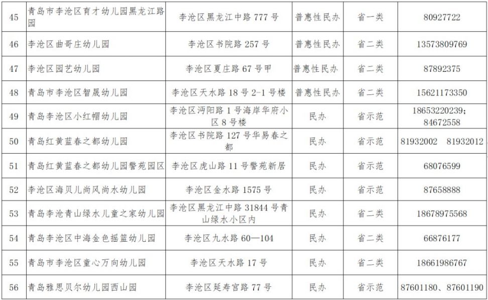 2020年青岛李沧区幼儿园二次招生信息表