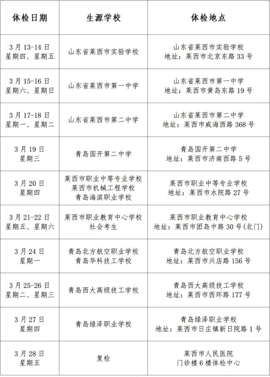 致青岛莱西市2025年高考体检考生的一封信