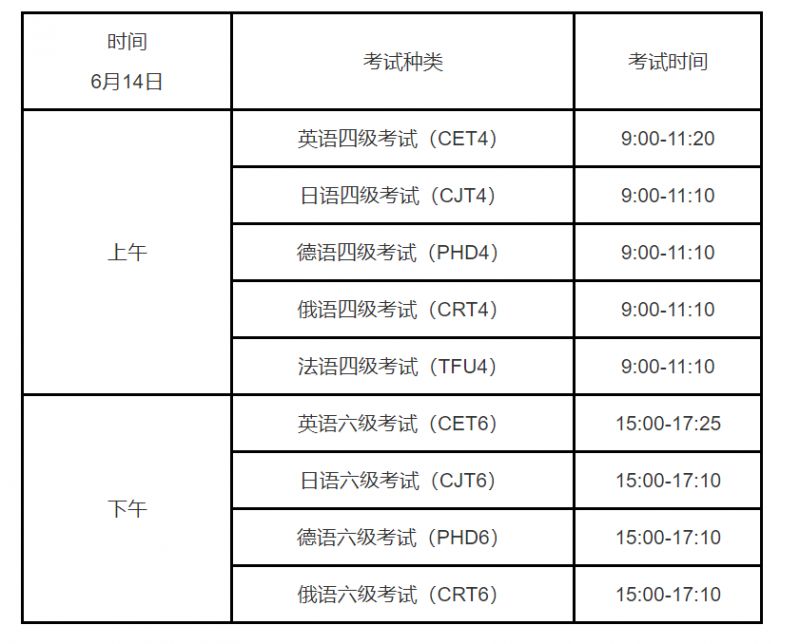 2025年上半年全国大学英语四、六级考试报名通知