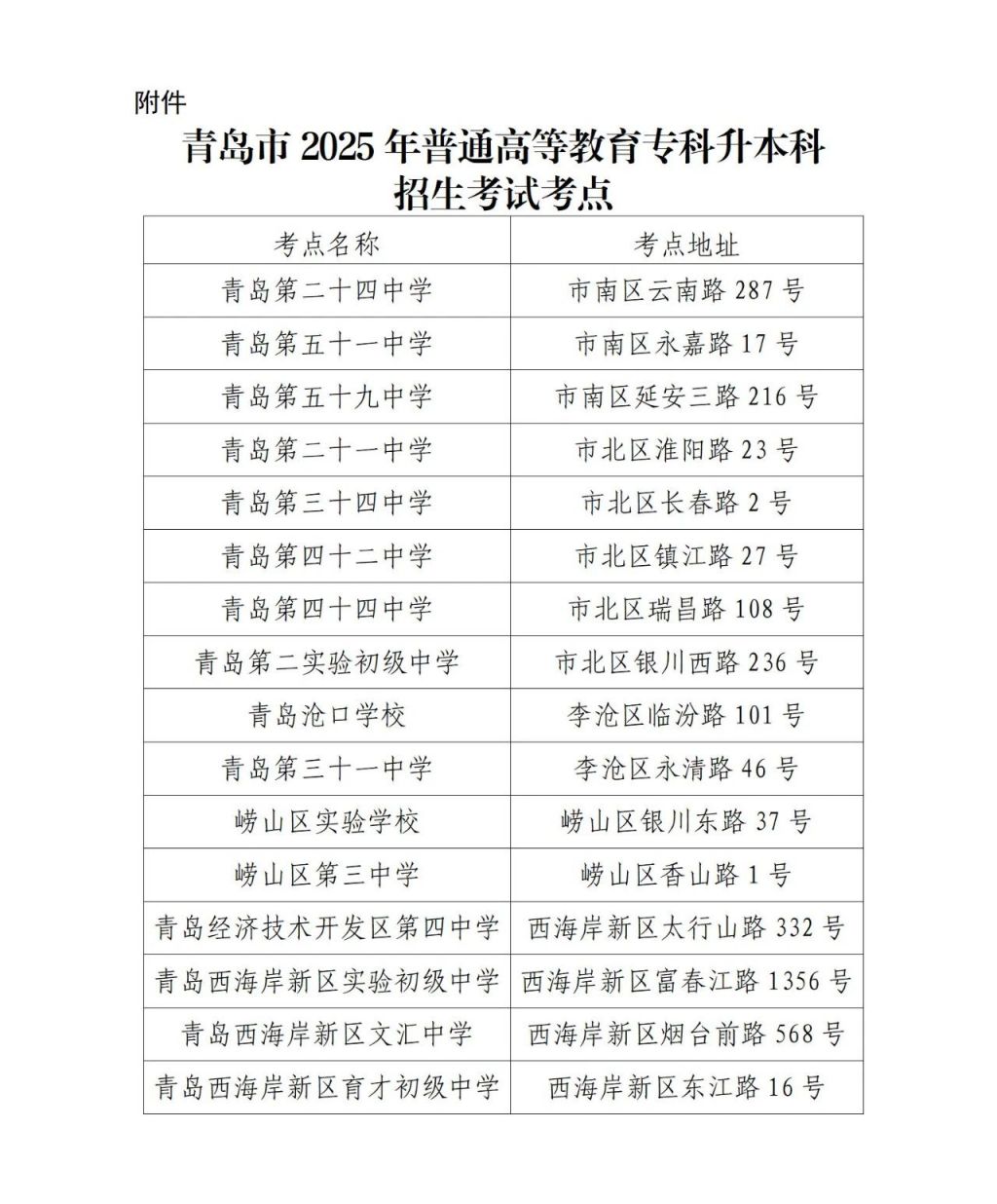 青岛市2025年普通高等教育专科升本科招生考试考点