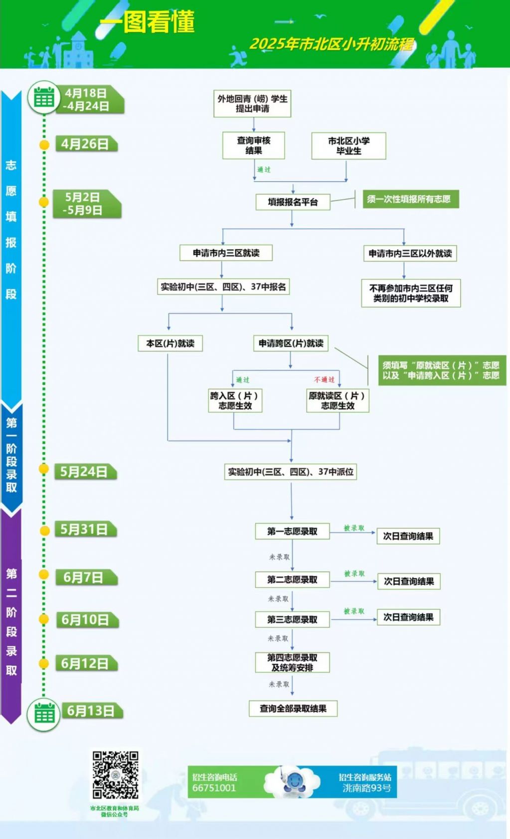 2025年青岛市北区小升初流程（附图解）