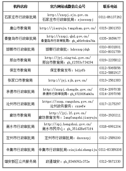 2022下半年秦皇岛中小学和幼儿园教师资格认定公告