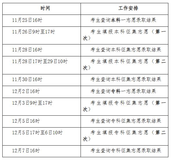 秦皇岛2023成人高考录取时间安排表