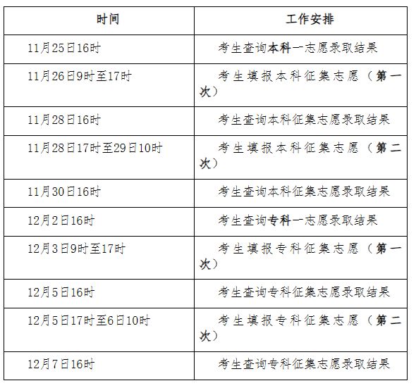2023秦皇岛成人高考最新消息