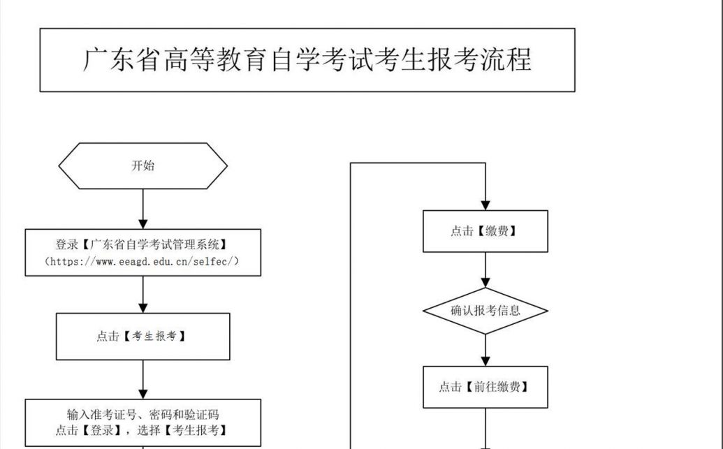 2025年1月广东省自学考试考生报考入口https://www.eeagd.edu.cn/zkbk/login/login.jsp