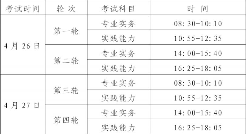 2025广东省护士执业资格考试时间
