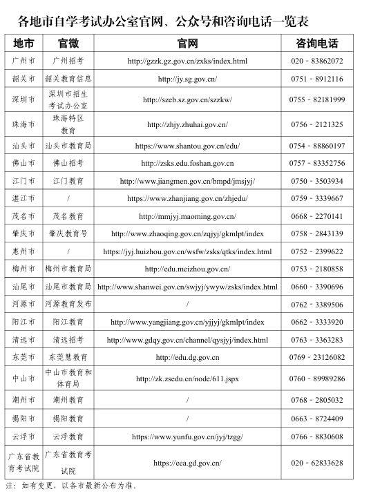广东各地市自学考试办公室官网、公众号和咨询电话一览表