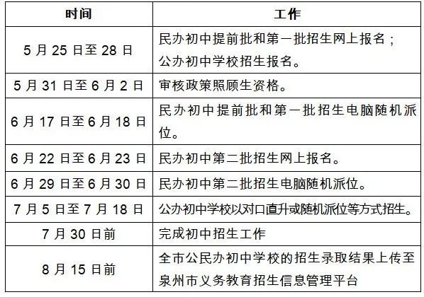 2021泉州小升初报名时间是什么时候？
