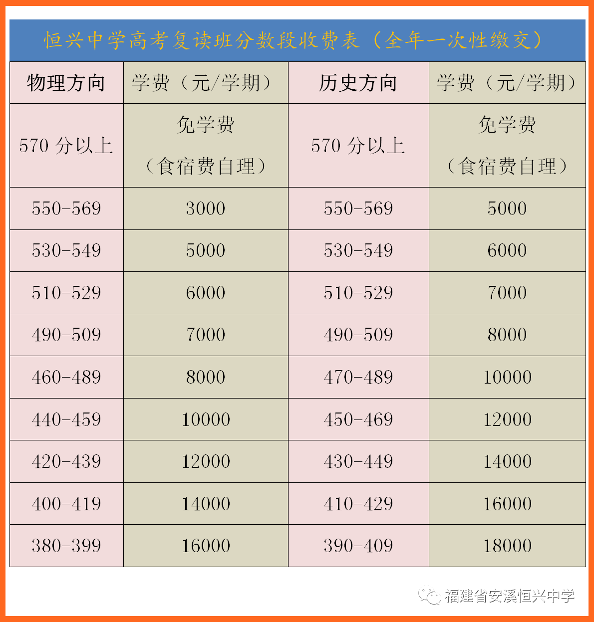 2022安溪恒兴中学高考复读班招生简章