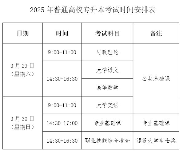 2025年福建省专升本考试时间及总分