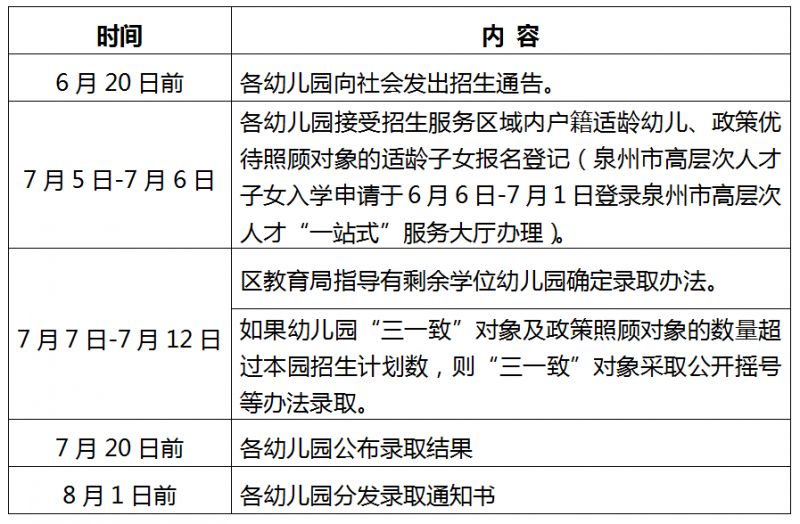 2024泉州丰泽区幼儿园什么时候报名？附时间表