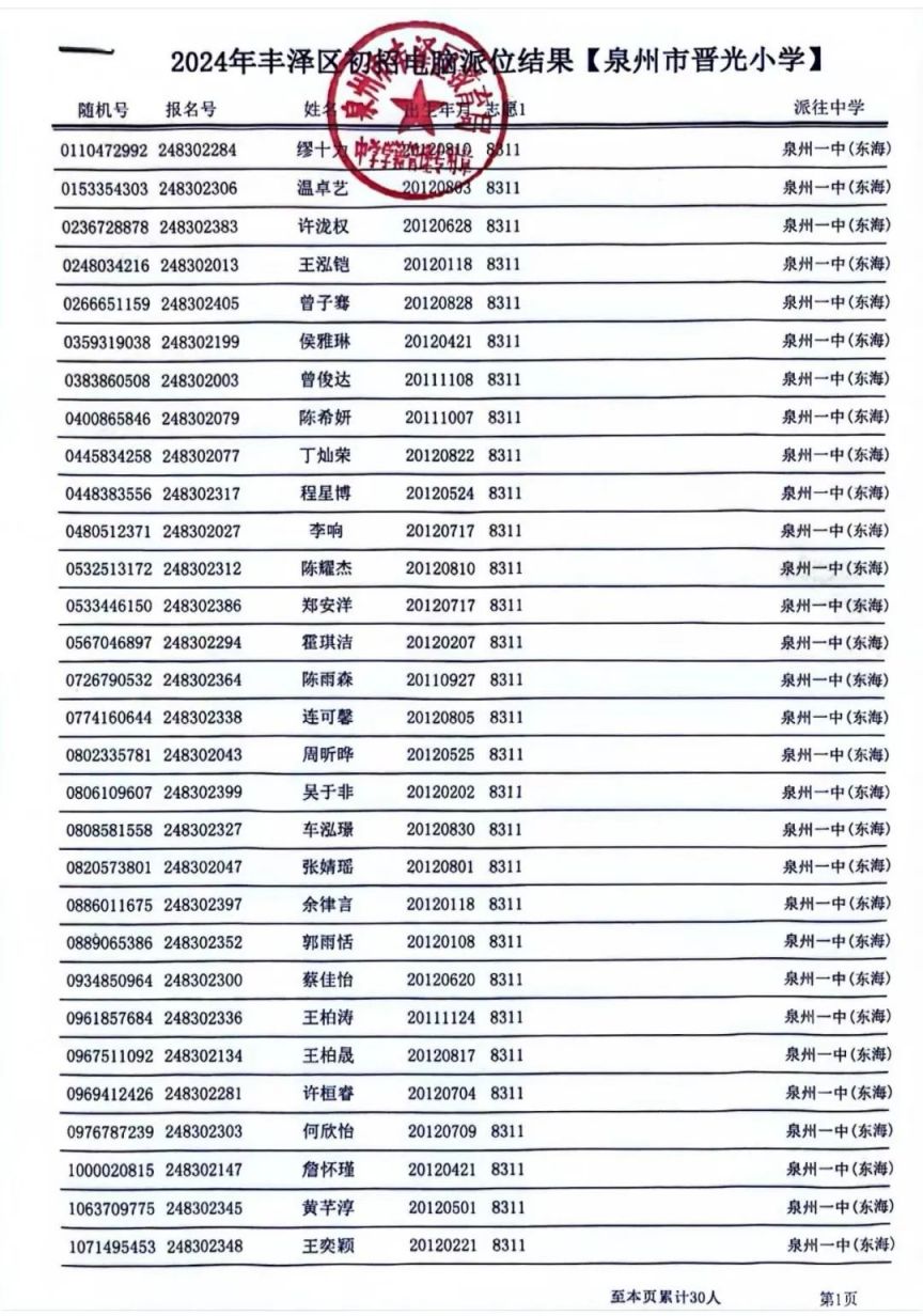 2024泉州市晋光小学毕业生小升初摇号结果