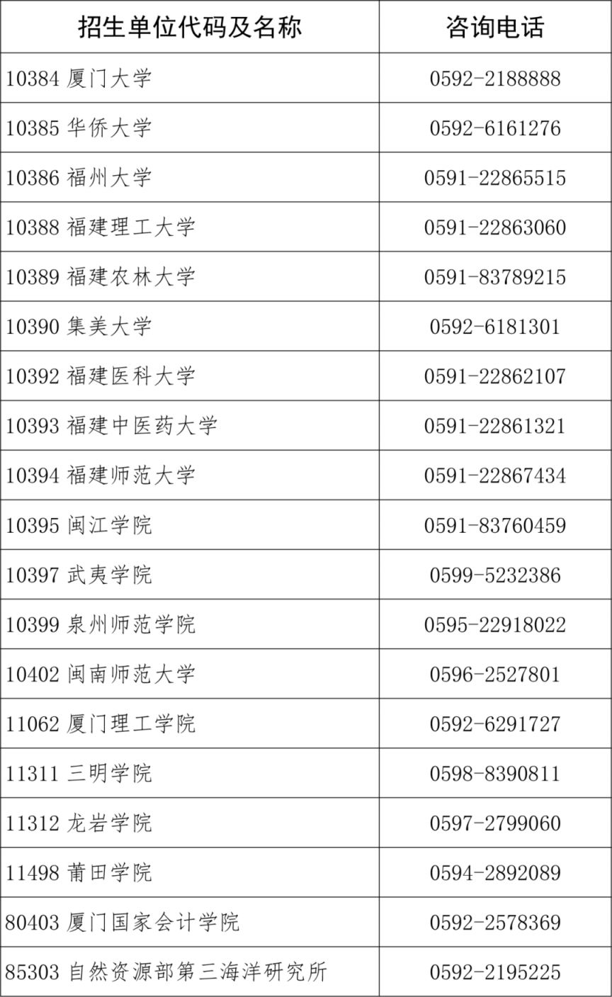 福建省2025年考研成绩查询时间