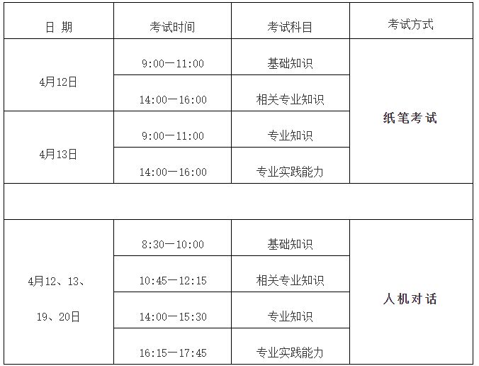 2025年福建卫生资格考试考试时间安排