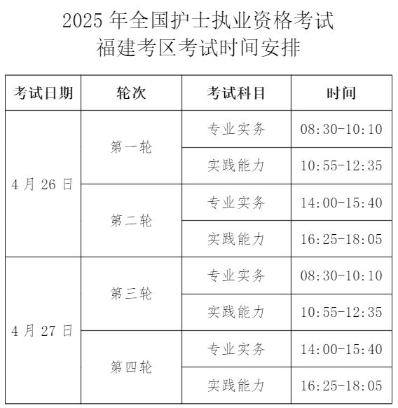 2025年全国护士执业资格福建地区考试时间