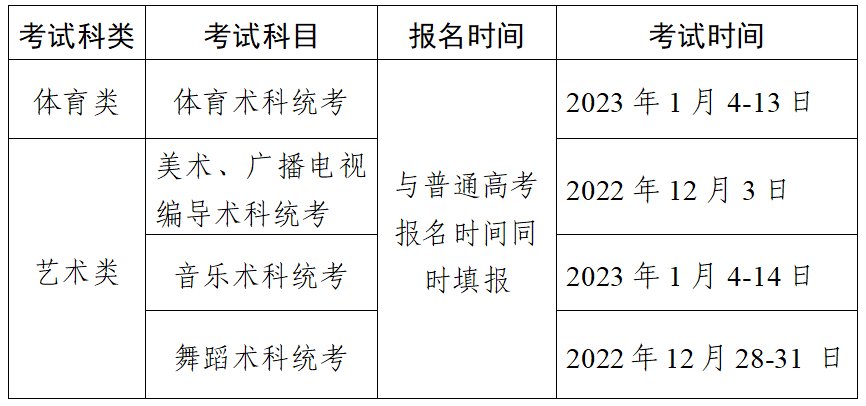 韶关2023春季高考考试安排