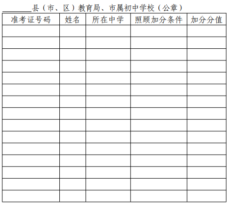 2022年韶关市高中阶段学校招生政策性照顾加分考生登记表