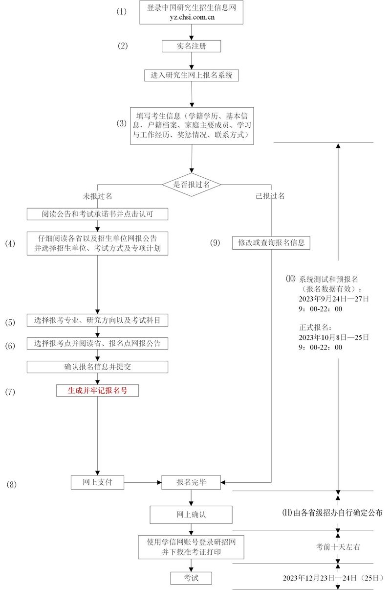 考研毕业学校下拉菜单没有自己的学校怎么填