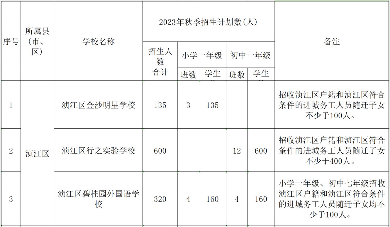 2023韶关浈江区民办中小学校招生计划