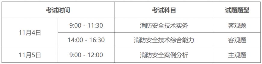 2023年度一级注册消防工程师资格考试报考须知