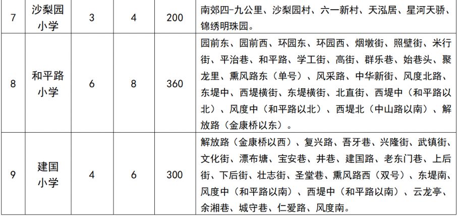 韶关浈江区2023年秋季城区公办小学招生计划及划片范围