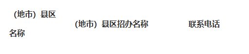 2025韶关市社会考生高考报名的通知