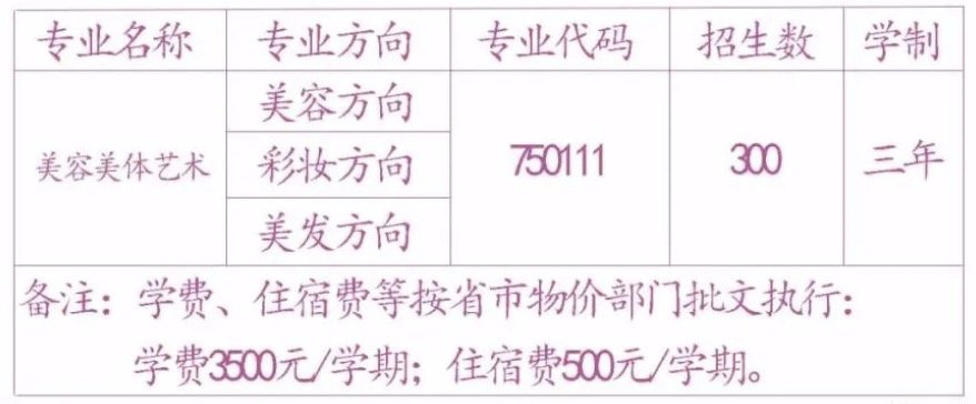 2021汕头市琪雅美容化妆职业技术学校招生计划（）