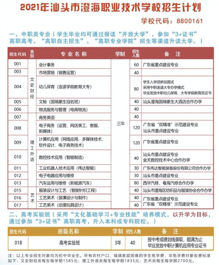 2021汕头市澄海职业技术学校招生计划