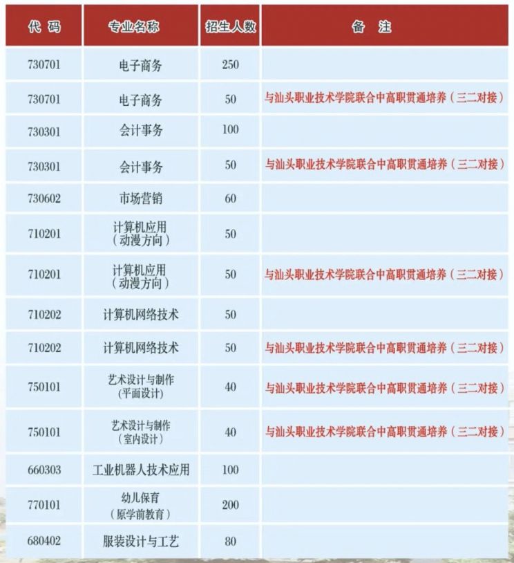 2021汕头市潮南区职业技术学校怎么报名？
