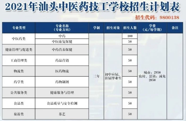 2021汕头中医药技工学校招生计划（专业 人数 费用）