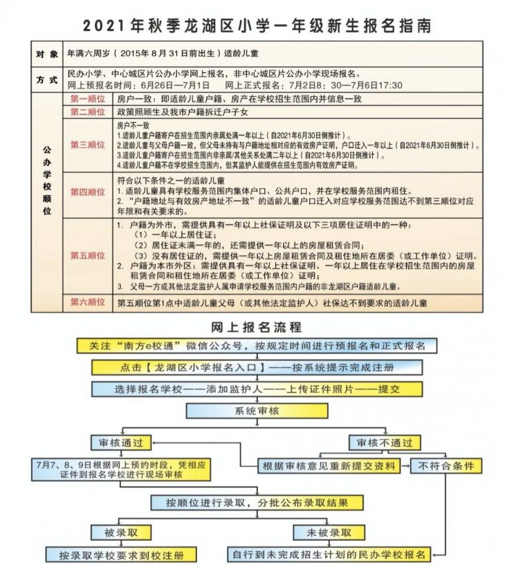 2021汕头龙湖区小学新生报名流程指引